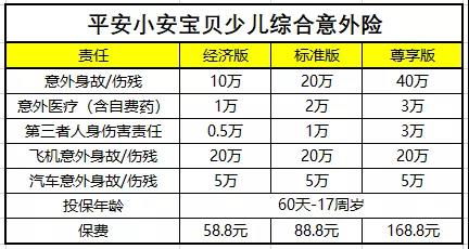 安國保險經(jīng)紀攜手平安產(chǎn)險深圳分公司推出平安小安寶貝少兒綜合意外險